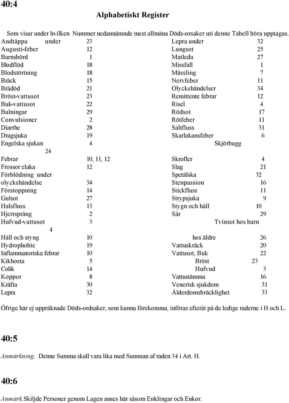Bröst-vattusot 23 Remittente febrar 12 Buk-vattusot 22 Risel 4 Bulningar 29 Rödsot 17 Convulsioner 2 Rötfeber 11 Diarrhe 28 Saltfluss 31 Dragsjuka 19 Skarlakansfeber 6 Engelska sjukan 4 Skjörbugg 24