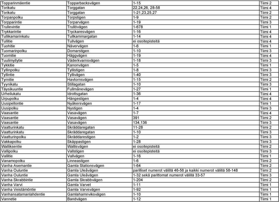 1-6 Tiimi 1 Tuomarinpolku Domarstigen 1-10 Tiimi 3 Tuomitie Häggvägen 1-19 Tiimi 4 Tuulimyllytie Väderkvarnsvägen 1-18 Tiimi 3 Tykkitie Kanonvägen 1-5 Tiimi 1 Tyllinpolku Tyllistigen 1-8 Tiimi 3