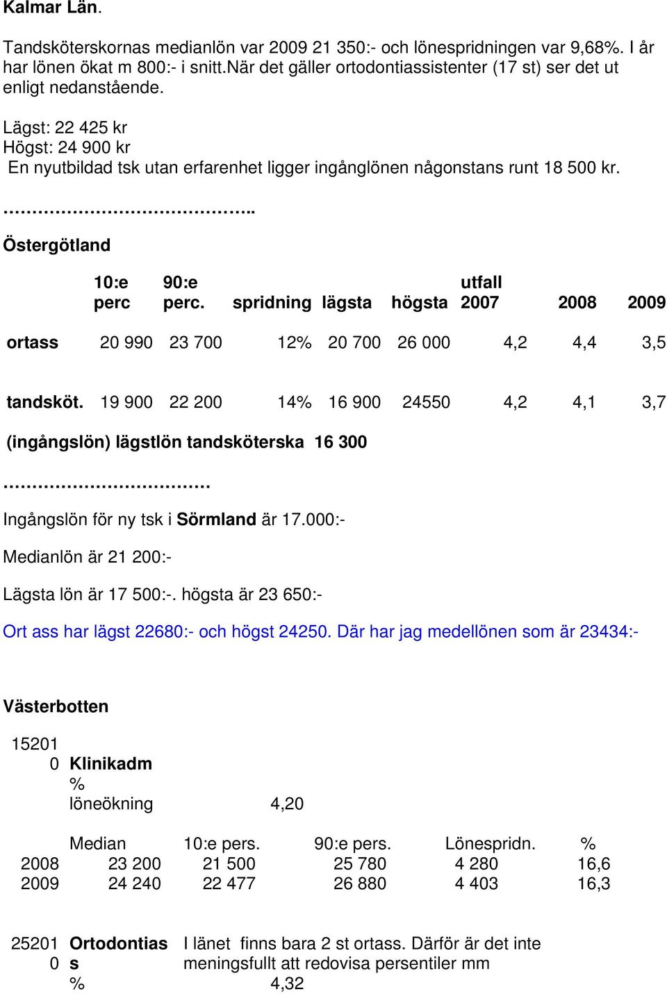 19 9 22 2 14 16 9 2455 4,2 4,1 3,7 (igågsö) ägsö dsköerska 16 3 Igågsö för y sk i Sörmd är 17.:- ö är 21 2:- a ö är 17 5:-. högsa är 23 65:- Or ass har ägs 2268:- och högs 2425.