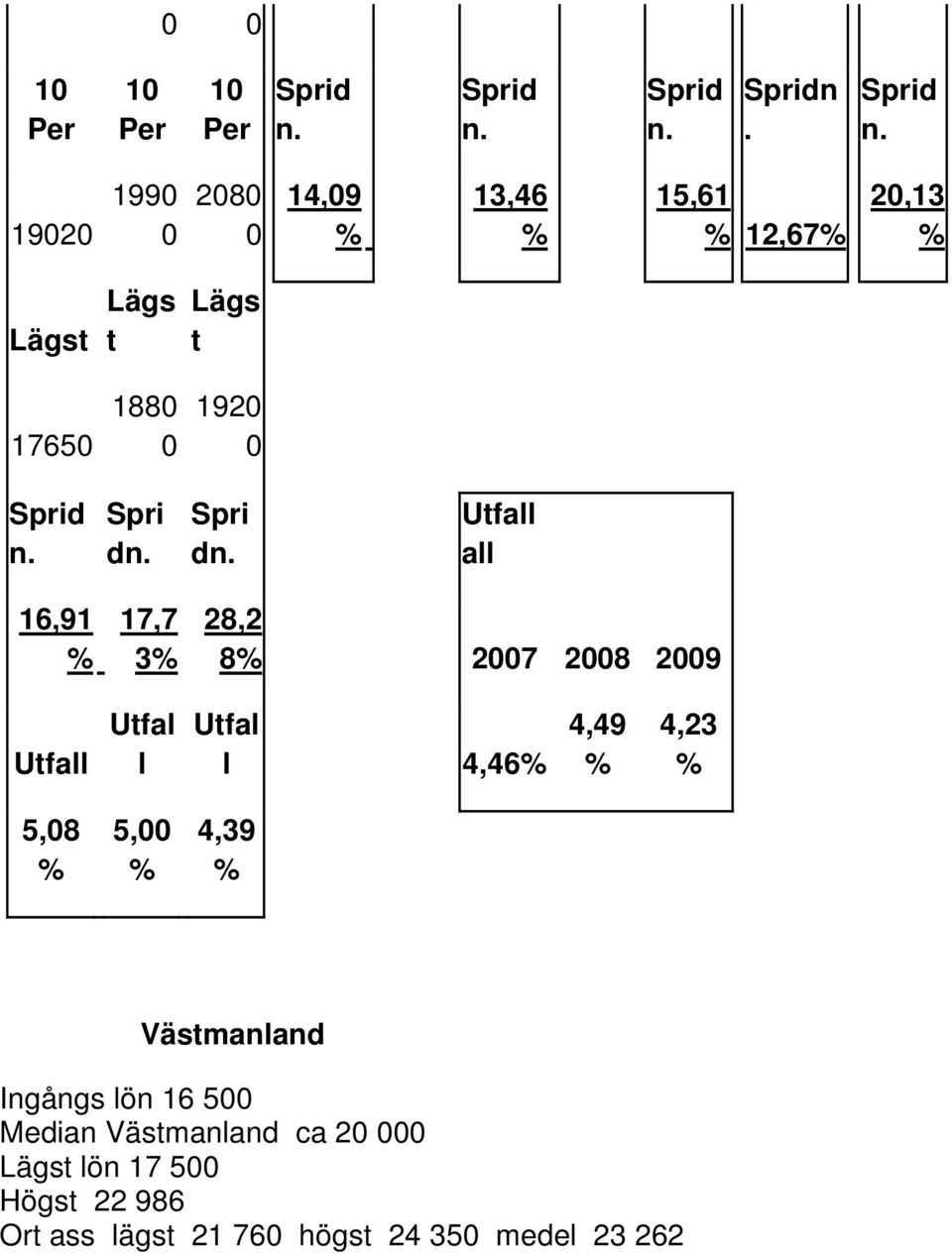 Ufa a 16,91 17,7 3 28,2 8 27 28 29 Ufa Ufa Ufa 4,46