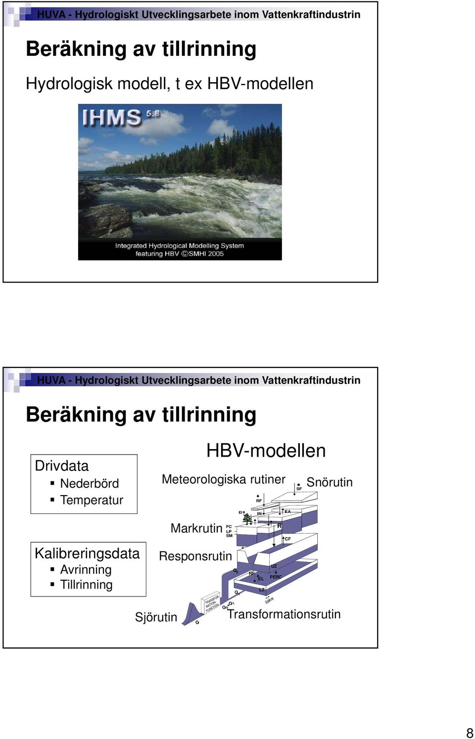 HBV-modellen Meteorologiska rutiner Markrutin FC LP SM Responsrutin Q TRANSFOR- MATION-