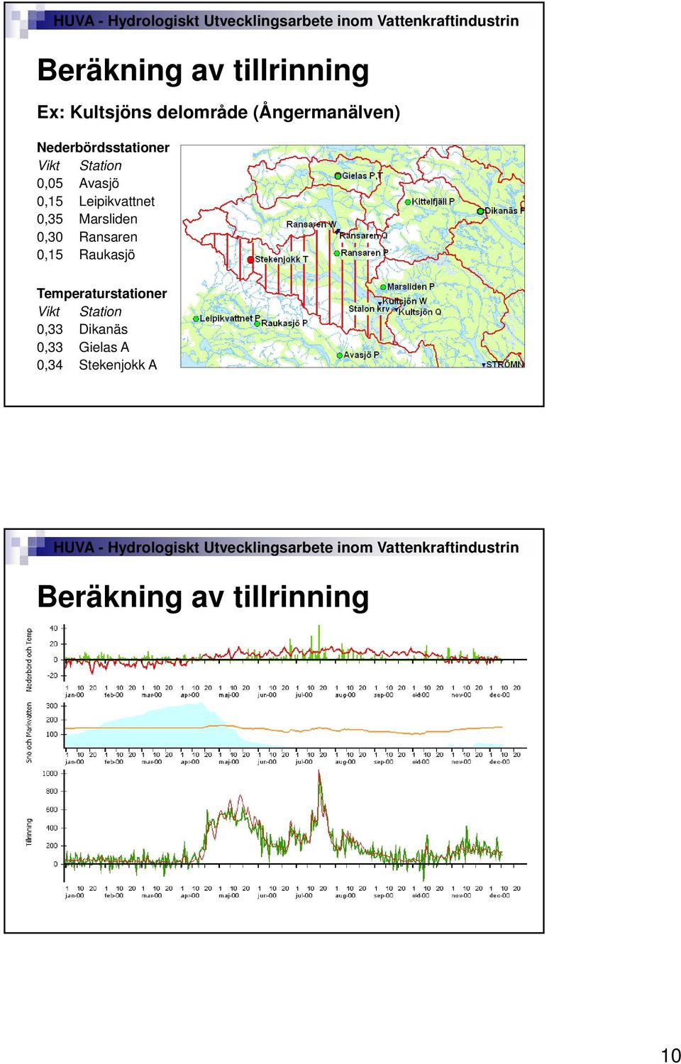 Marsliden 0,30 Ransaren 0,15 Raukasjö Temperaturstationer Vikt