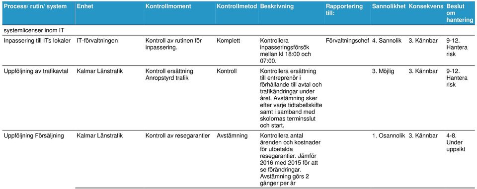 era ersättning till entreprenör i förhållande till avtal och trafikändringar under året. sker efter varje tidtabellskifte samt i samband med skolornas terminsslut och start.