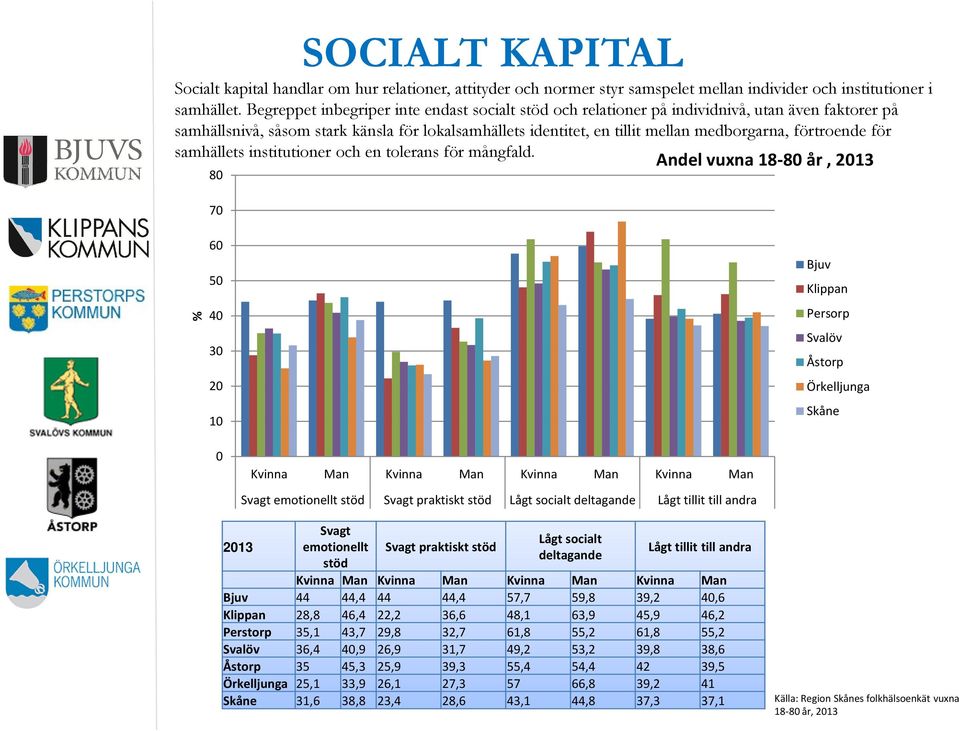 förtroende för samhällets institutioner och en tolerans för mångfald.