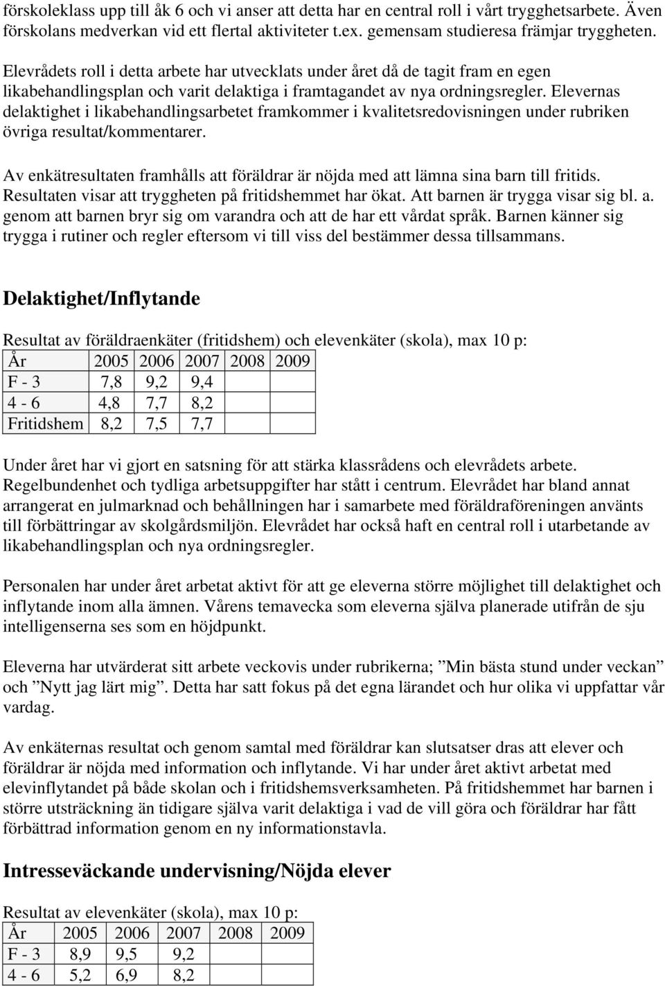 Elevernas delaktighet i likabehandlingsarbetet framkommer i kvalitetsredovisningen under rubriken övriga resultat/kommentarer.