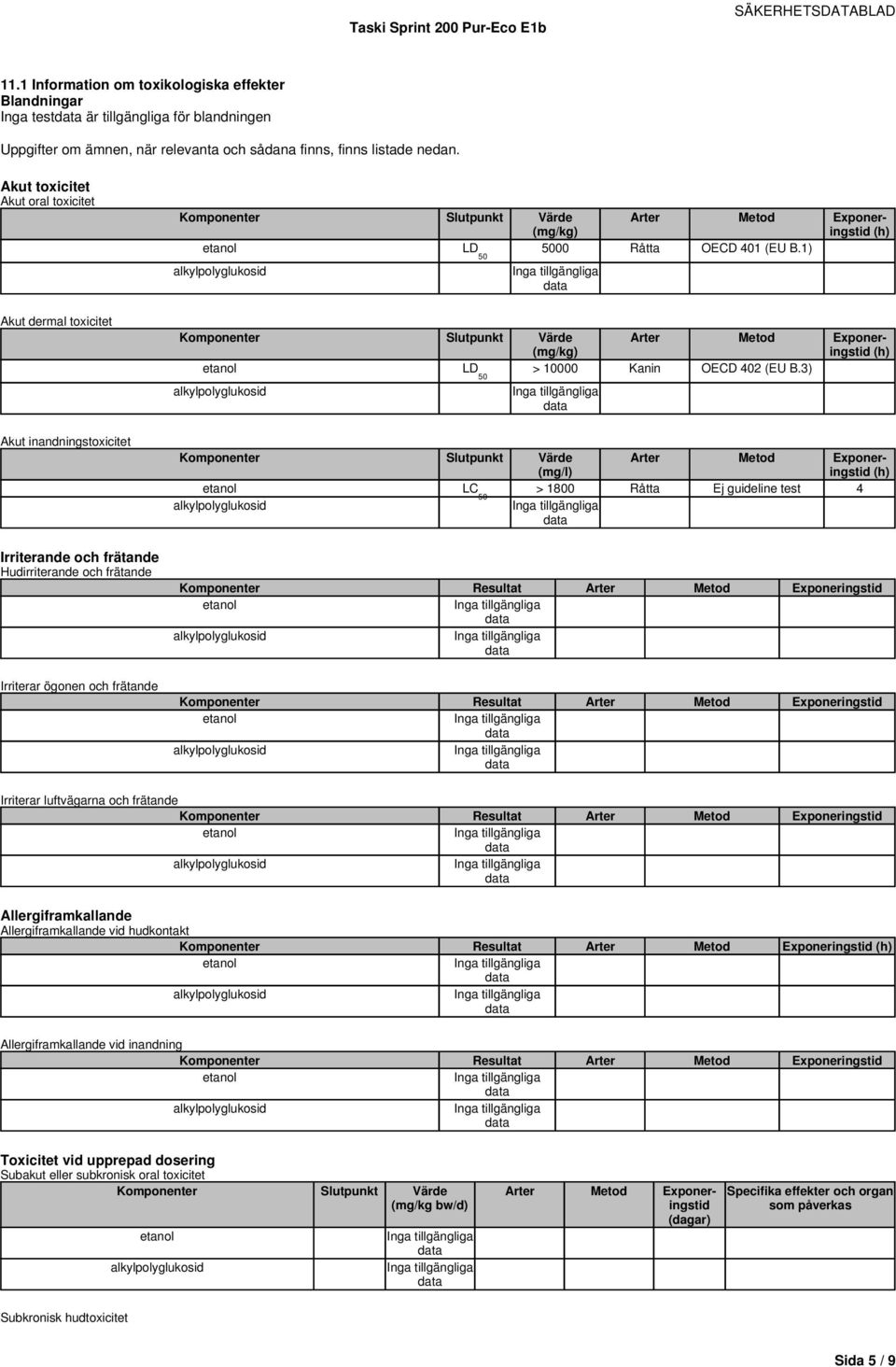 3) Akut inandningstoxicitet (h) LC > 1800 Råtta Ej guideline test 4 Irriterande och frätande Hudirriterande och frätande Resultat Irriterar ögonen och frätande Resultat Irriterar luftvägarna