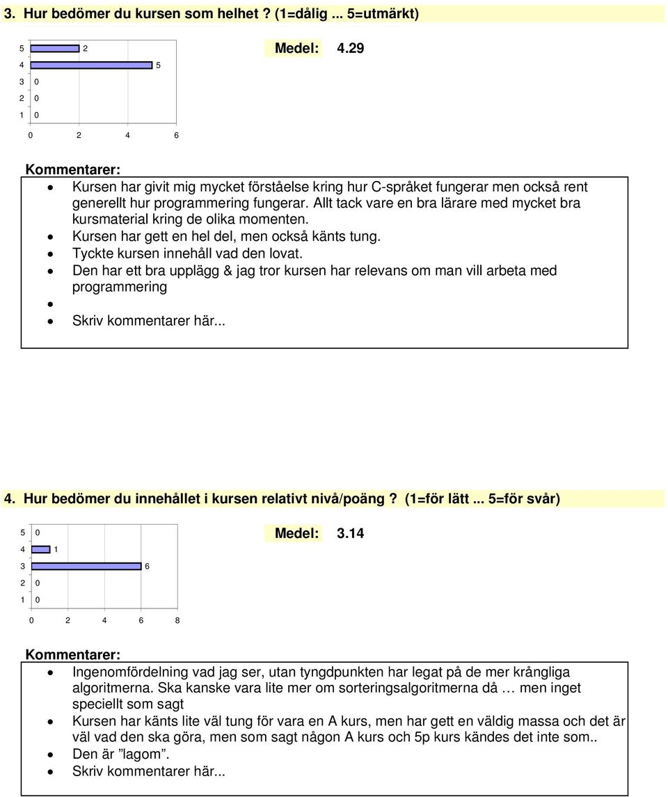 Den har ett bra upplägg & jag tror kursen har relevans om man vill arbeta med programmering. Hur bedömer du innehållet i kursen relativt nivå/poäng? (=för lätt... =för svår) Medel:.