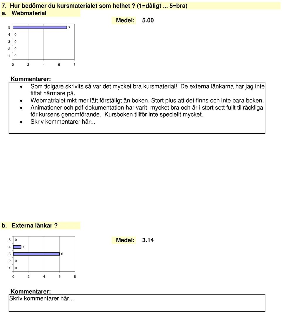 Webmatrialet mkt mer lätt förståligt än boken. Stort plus att det finns och inte bara boken.