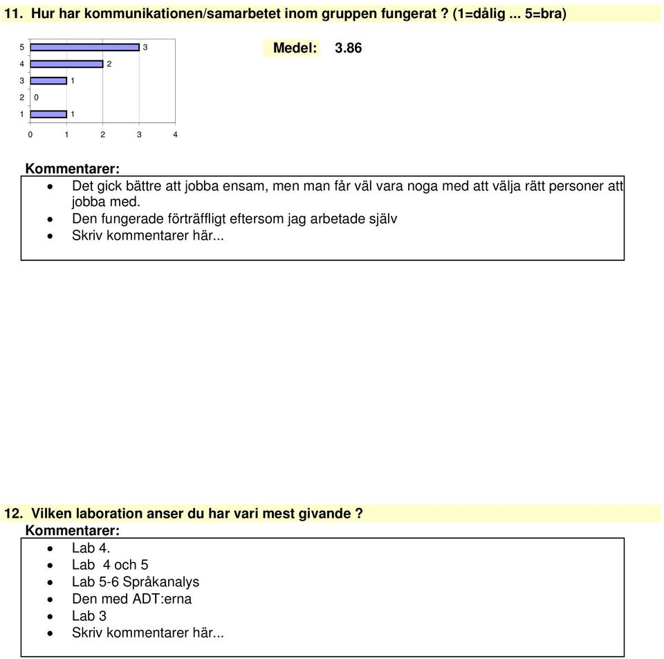 personer att jobba med. Den fungerade förträffligt eftersom jag arbetade själv.