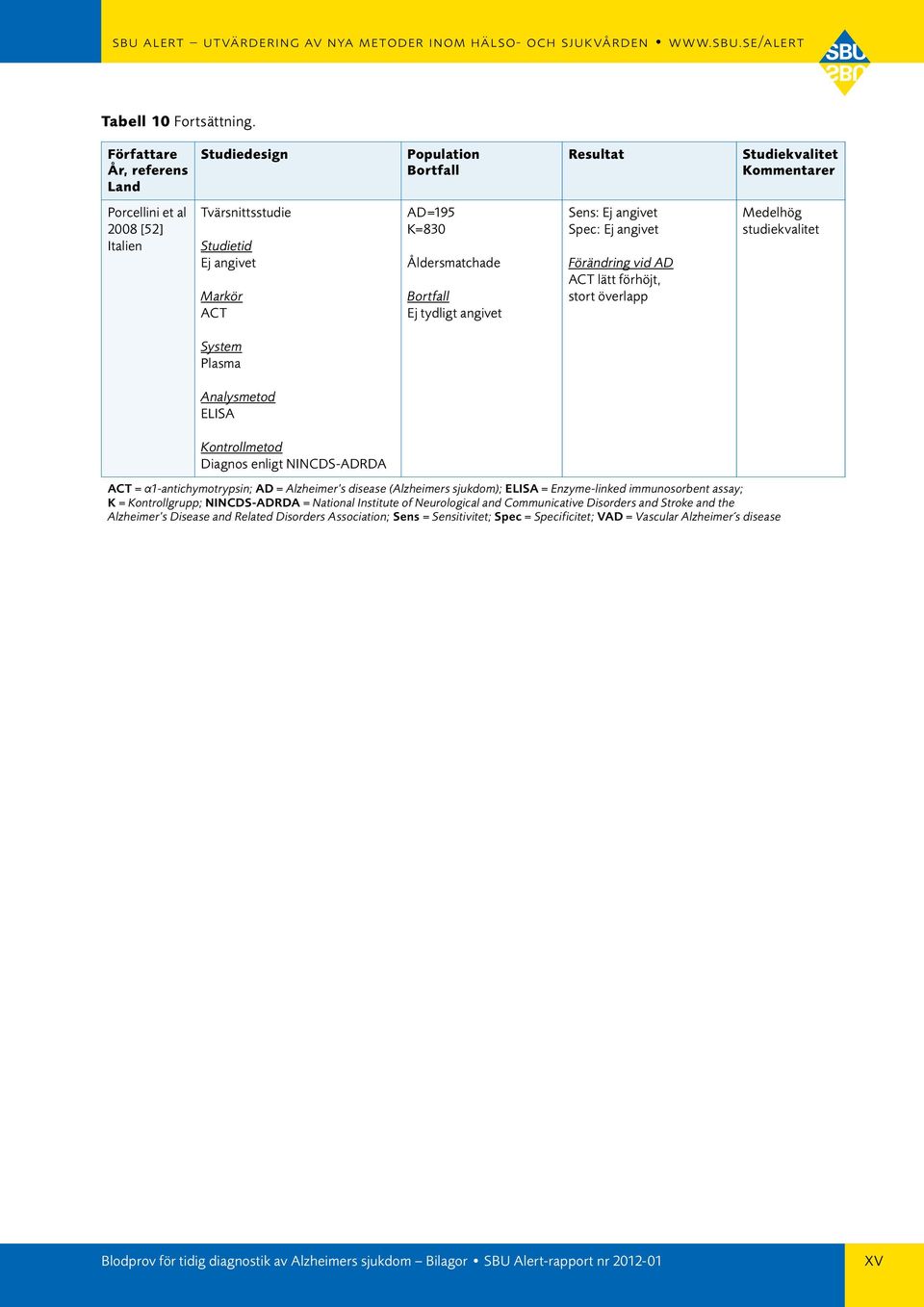 Alzheimer s disease (Alzheimers sjukdom); = Enzyme-linked immunosorbent assay; K = Kontrollgrupp; NINCDS-ADRDA =