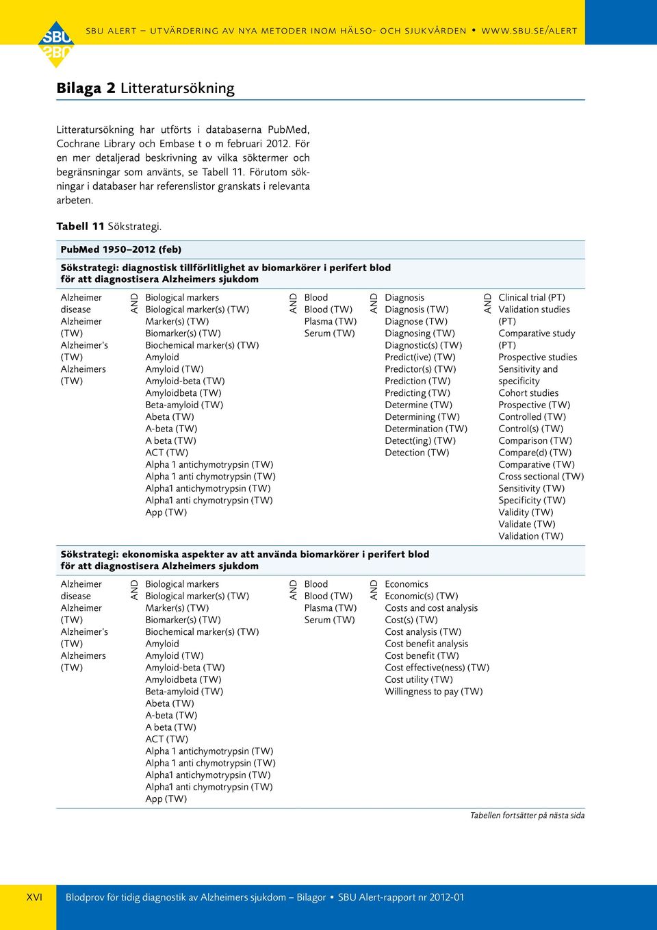 PubMed 1950 2012 (feb) Sökstrategi: diagnostisk tillförlitlighet av biomarkörer i perifert blod för att diagnostisera Alzheimers sjukdom Alzheimer disease Alzheimer (TW) Alzheimer s (TW) Alzheimers