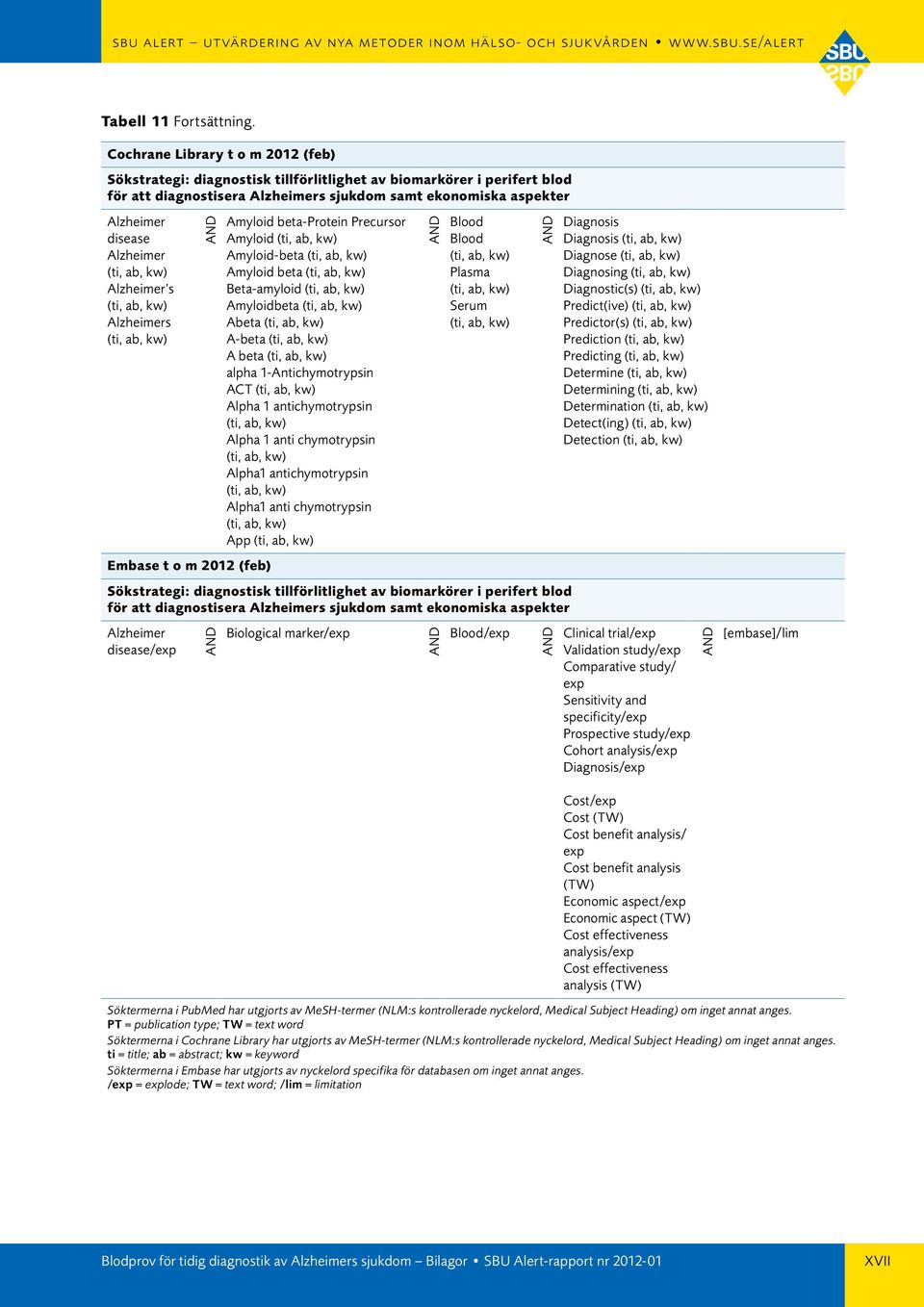 Alzheimer (ti, ab, kw) Alzheimer s (ti, ab, kw) Alzheimers (ti, ab, kw) Embase t o m 2012 (feb) Amyloid beta-protein Precursor Amyloid (ti, ab, kw) Amyloid-beta (ti, ab, kw) Amyloid beta (ti, ab, kw)