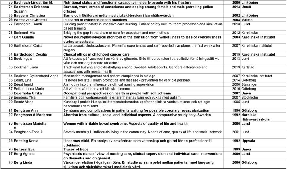 police 2013 Umeå Susann officers 75 Baggens Christina Barns och föräldrars möte med sjuksköterskan i barnhälsovården 2002 Linköping 76 Bahtsevani Christel In search of evidence-based practices 2008