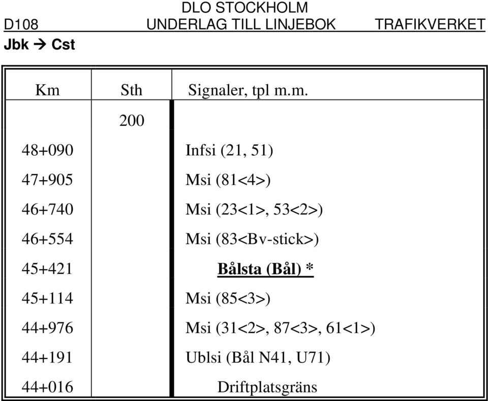 (83<Bv-stick>) 45+421 Bålsta (Bål) * 45+114 Msi (85<3>) 44+976