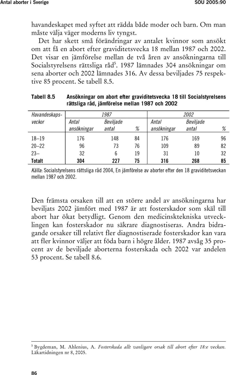 Det visar en jämförelse mellan de två åren av ansökningarna till Socialstyrelsens rättsliga råd 5. 1987 lämnades 304 ansökningar om sena aborter och 2002 lämnades 316.