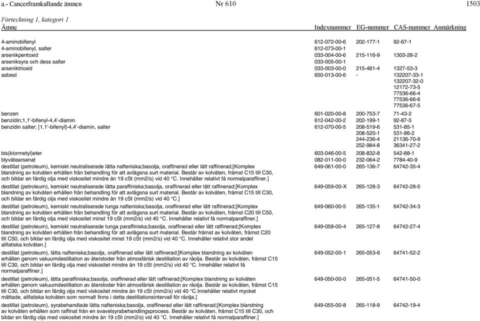 benzidin;1,1'-bifenyl-4,4'-diamin 612-042-00-2 202-199-1 92-87-5 benzidin salter; [1,1 -bifenyl]-4,4 -diamin, salter 612-070-00-5 208-519-6 531-85-1 208-520-1 531-86-2 244-236-4 21136-70-9 252-984-8