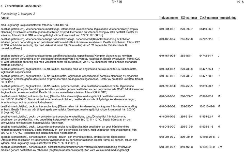 av produkterna från en vätebehandling av lätta destillat. Består av kolväten, främst C5 till C10, med ungefärligt kokpunktsintervall från 127 C till 188 C.