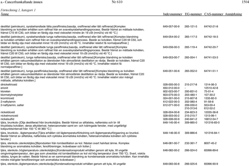 ] destillat (petroleum), syrabehandlade tunga nafteniska;basolja, oraffinerad eller lätt raffinerad;[komplex blandning 649-054-00-2 265-117-3 64742-18-3 av kolväten erhållen som raffinat från en