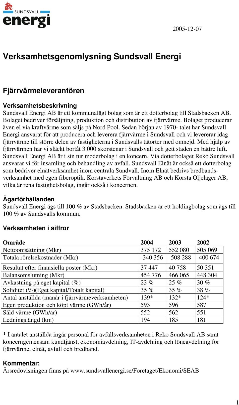 Sedan början av 1970- talet har Sundsvall Energi ansvarat för att producera och leverera fjärrvärme i Sundsvall och vi levererar idag fjärrvärme till större delen av fastigheterna i Sundsvalls