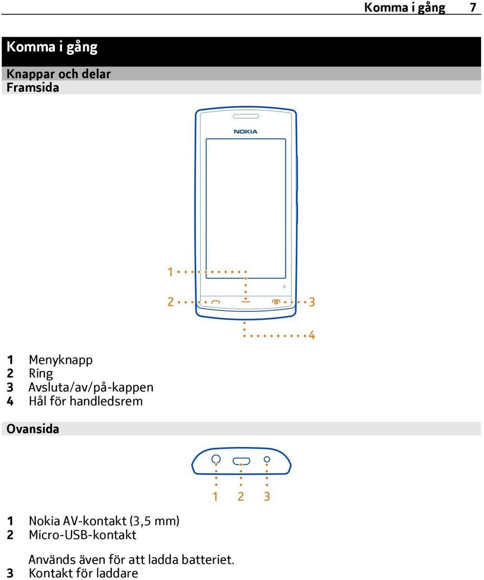 handledsrem Ovansida 1 Nokia AV-kontakt (3,5 mm) 2