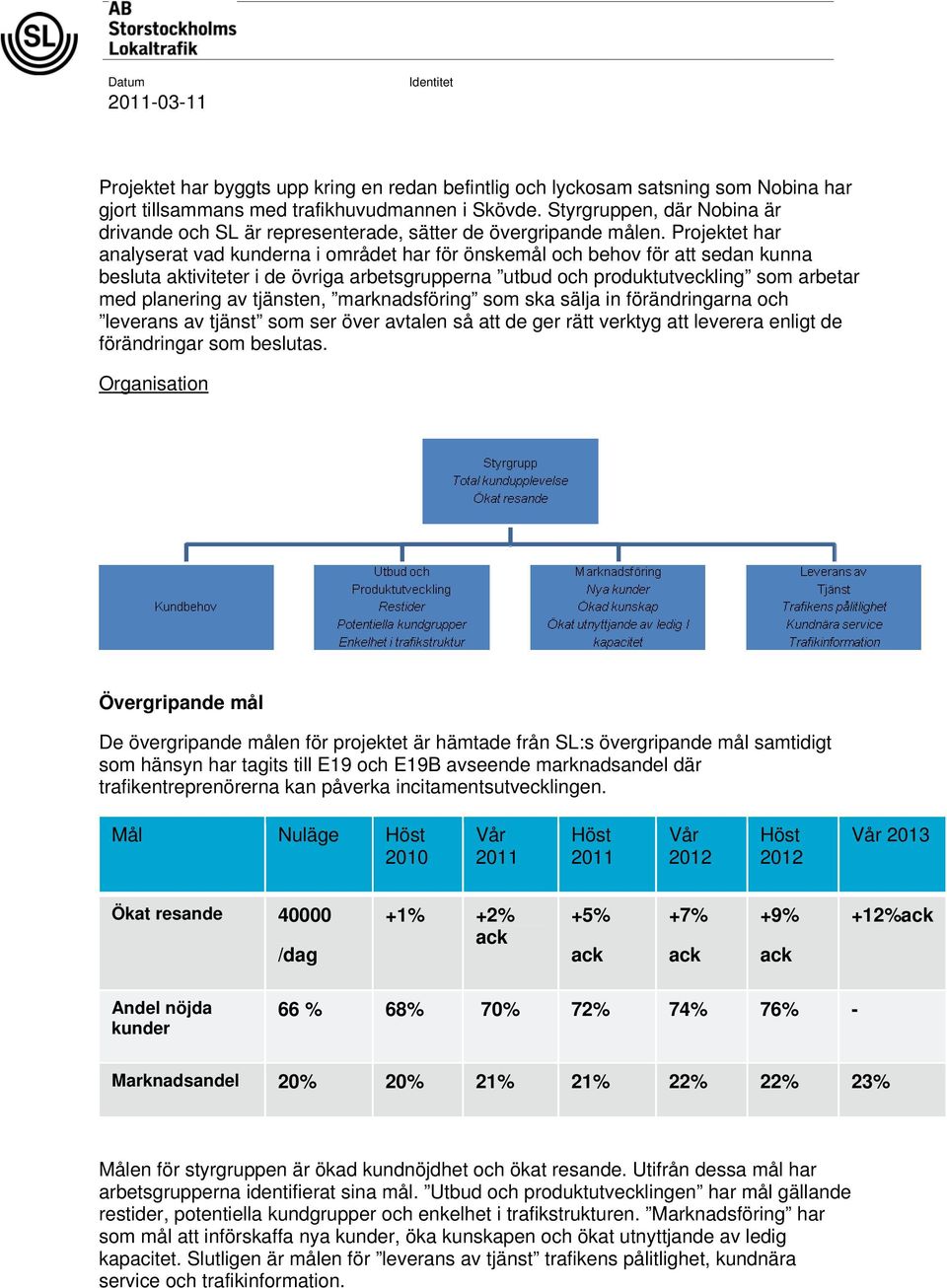 Projektet har analyserat vad kunderna i området har för önskemål och behov för att sedan kunna besluta aktiviteter i de övriga arbetsgrupperna utbud och produktutveckling som arbetar med planering av