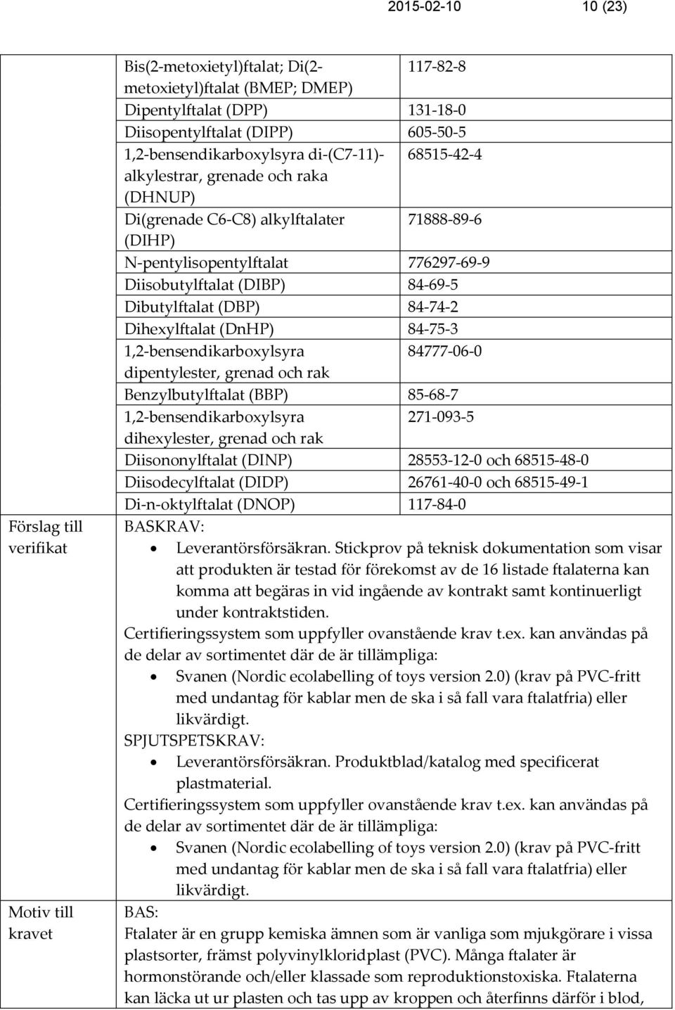 Dihexylftalat (DnHP) 84-75-3 1,2-bensendikarboxylsyra 84777-06-0 dipentylester, grenad och rak Benzylbutylftalat (BBP) 85-68-7 1,2-bensendikarboxylsyra 271-093-5 dihexylester, grenad och rak