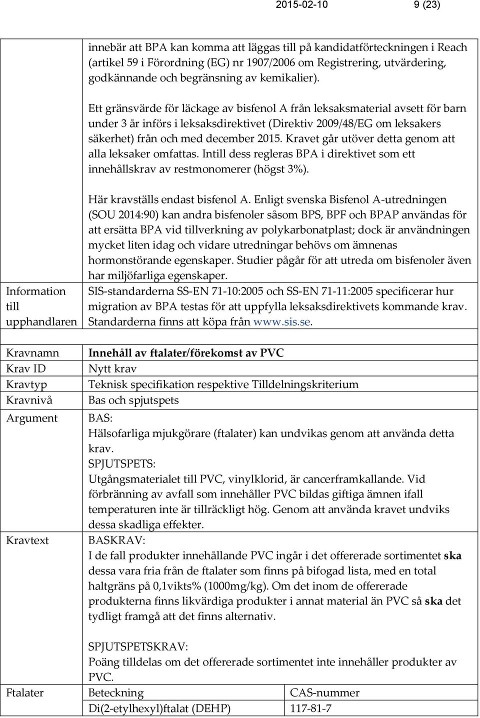 Kravet går utöver detta genom att alla leksaker omfattas. Intill dess regleras BPA i direktivet som ett innehållskrav av restmonomerer (högst 3%).