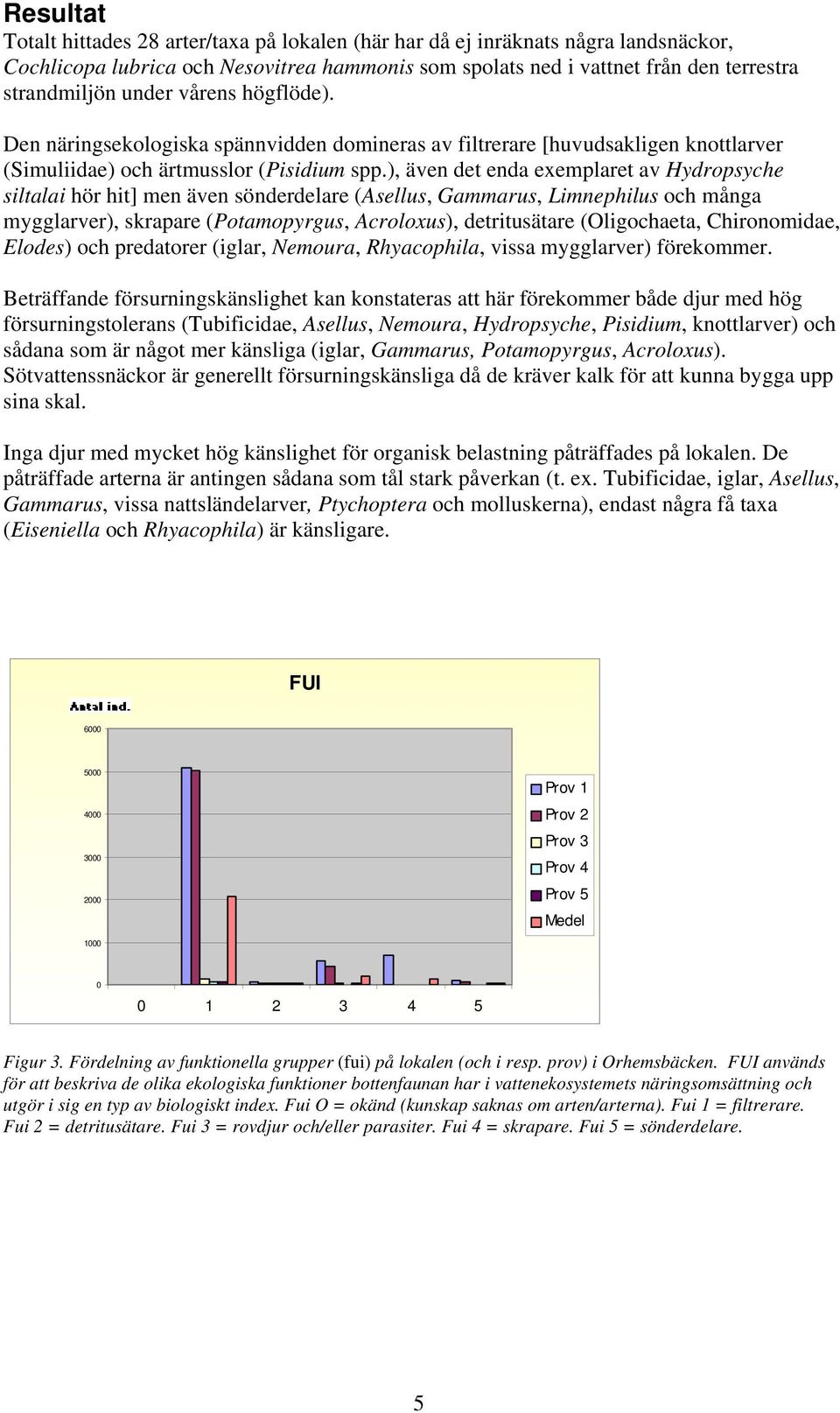 ), även det enda exemplaret av Hydropsyche siltalai hör hit] men även sönderdelare (Asellus, Gammarus, Limnephilus och många mygglarver), skrapare (Potamopyrgus, Acroloxus), detritusätare