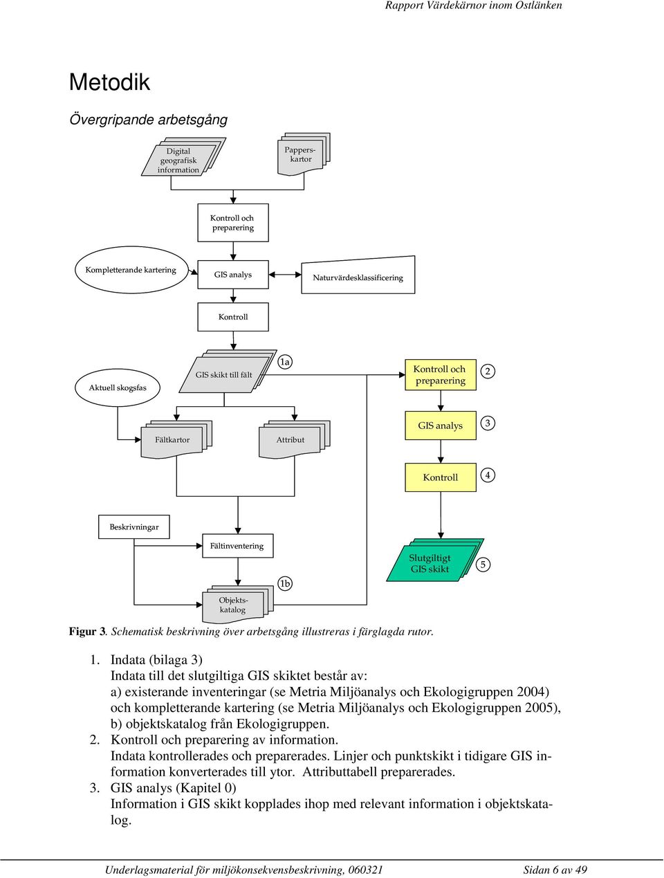 och Ekologigruppen 2005), b) objektskatalog från Ekologigruppen. 2. Kontroll och preparering av information. Indata kontrollerades och preparerades.