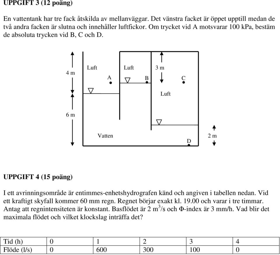4 m Luft A Luft B 3 m C Luft 6 m Vatten D 2 m UPPGIFT 4 (15 poäng) I ett avrinningsområde är entimmes-enhetshydrografen känd och angiven i tabellen nedan.