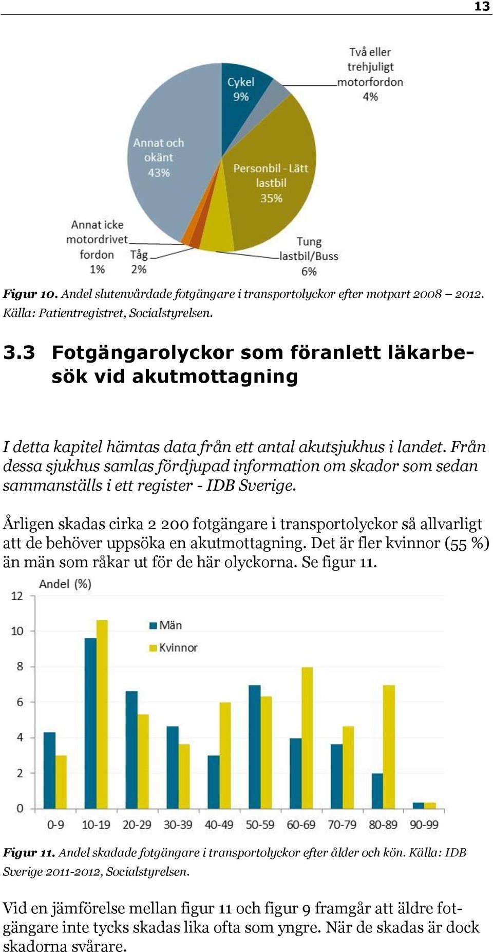 Från dessa sjukhus samlas fördjupad information om skador som sedan sammanställs i ett register - IDB Sverige.