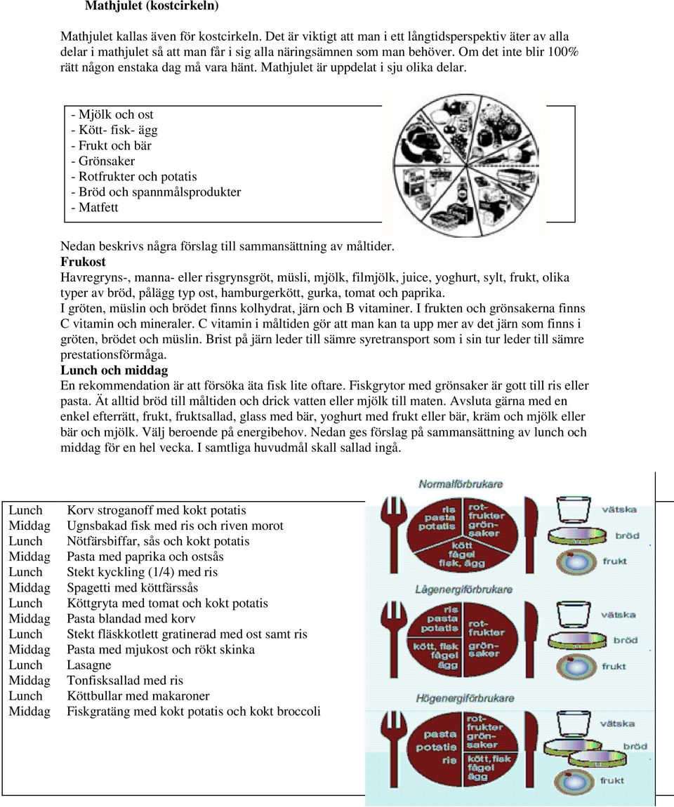 - Mjölk och ost - Kött- fisk- ägg - Frukt och bär - Grönsaker - Rotfrukter och potatis - Bröd och spannmålsprodukter - Matfett Nedan beskrivs några förslag till sammansättning av måltider.