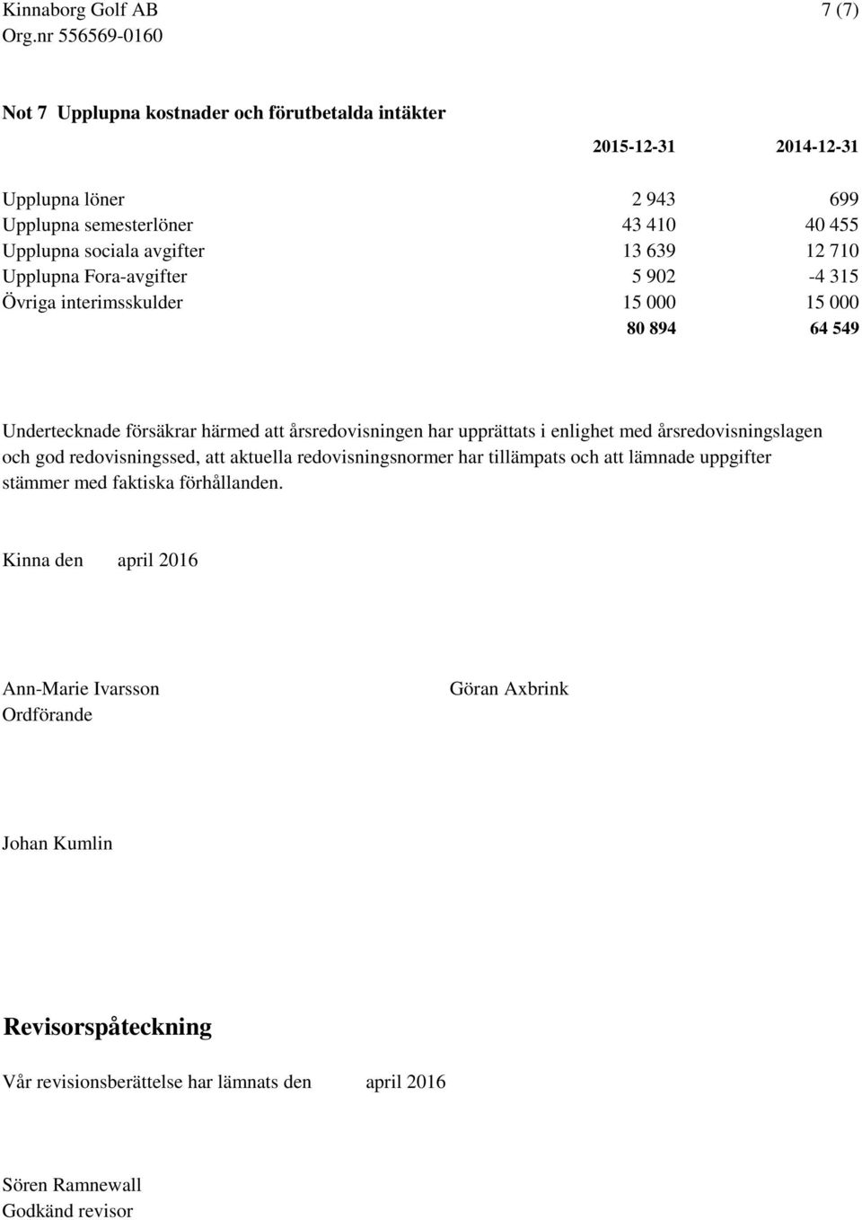 upprättats i enlighet med årsredovisningslagen och god redovisningssed, att aktuella redovisningsnormer har tillämpats och att lämnade uppgifter stämmer med faktiska