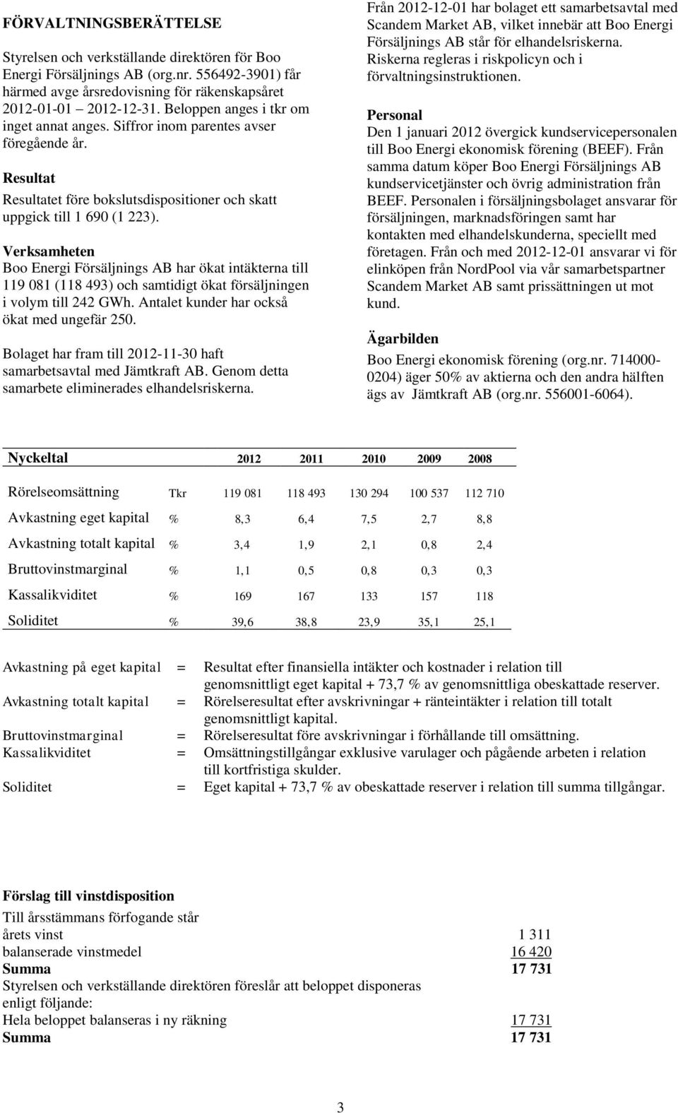 Verksamheten Boo Energi Försäljnings AB har ökat intäkterna till 119 081 (118 493) och samtidigt ökat försäljningen i volym till 242 GWh. Antalet kunder har också ökat med ungefär 250.
