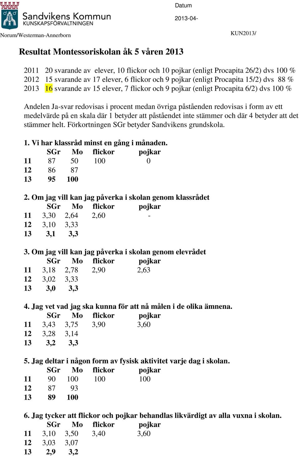 övriga påståenden redovisas i form av ett medelvärde på en skala där 1 betyder att påståendet inte stämmer och där 4 betyder att det stämmer helt. Förkortningen SGr betyder Sandvikens grundskola. 1. Vi har klassråd minst en gång i månaden.