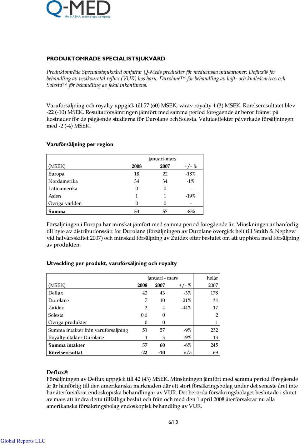 Rörelseresultatet blev -22 (-10) MSEK. Resultatförsämringen jämfört med samma period föregående år beror främst på kostnader för de pågående studierna för Durolane och Solesta.