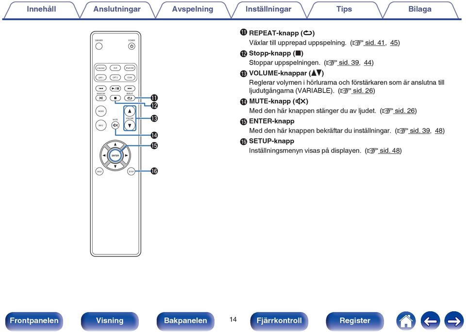 39, 44) USB-DAC OPT 1 RANDOM MODE INFO AUX OPT 2 MUTE ipod/usb COAX REPEAT VOLUME Q1 Q2 Q3 Q4 Q5 M VOLUME-knappar (df) Reglerar volymen i hörlurarna och