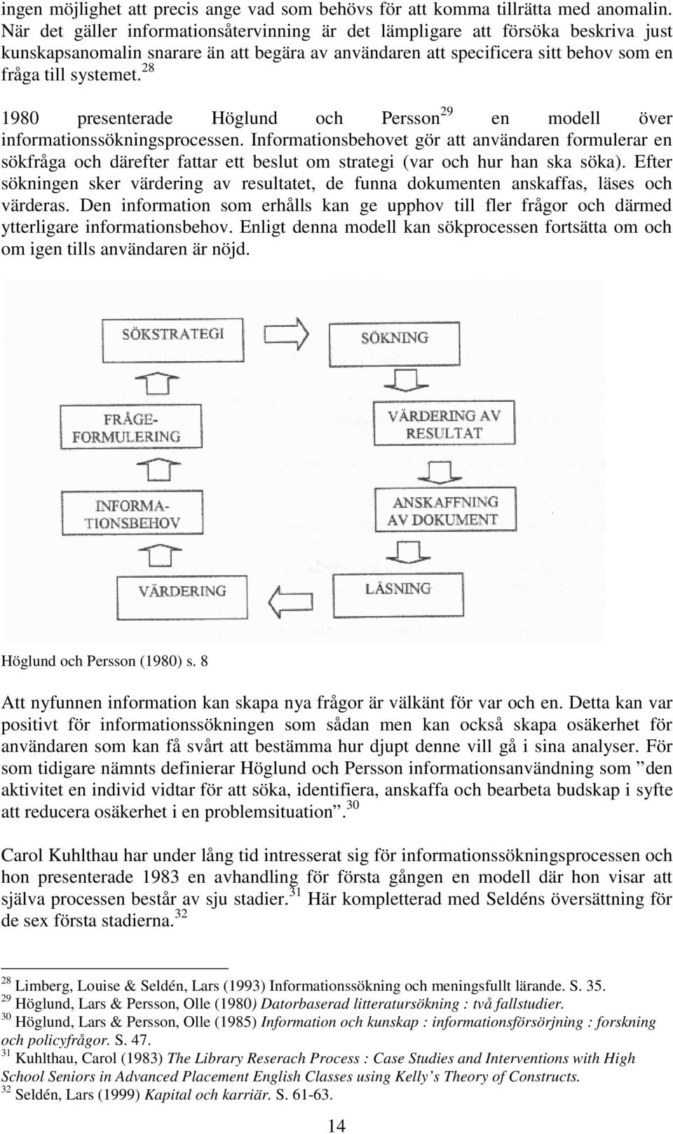 28 1980 presenterade Höglund och Persson 29 en modell över informationssökningsprocessen.