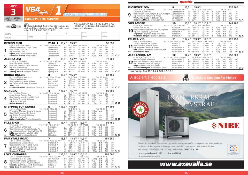 grande hästs ägare och körsven. DESIGN RIBB 2140 :1 16,4 M 15,9 AM 58 650 4,ljbr. s.
