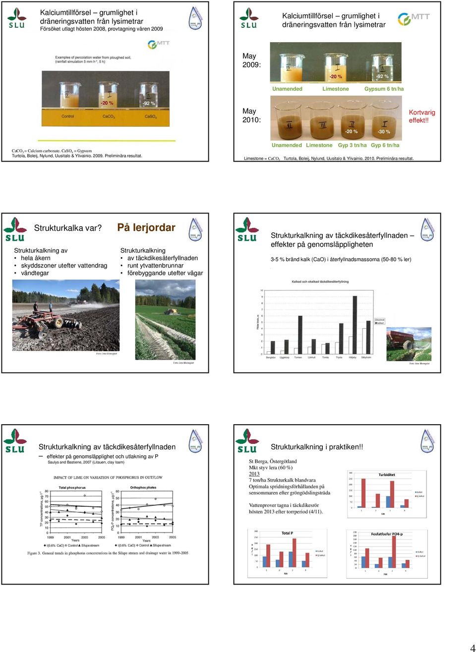 Preliminära resultat. Unamended Limestone Gyp 3 tn/ha Gyp 6 tn/ha Limestone = CaCO 3 Turtola, Boleij, Nylund, Uusitalo & Ylivainio. 2010. Preliminära resultat. Strukturkalka var?