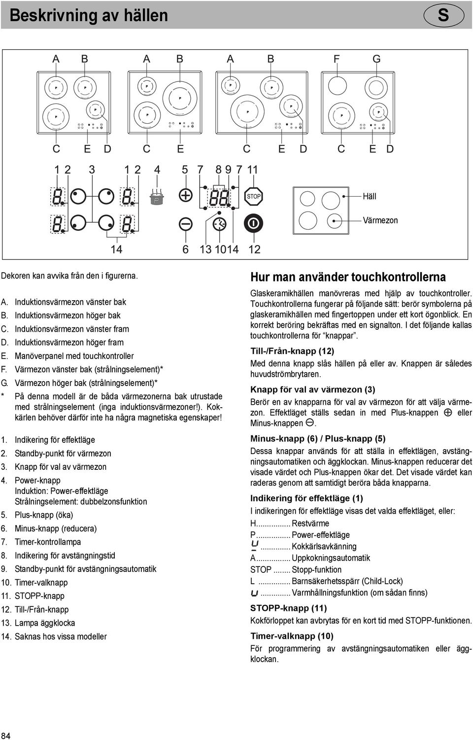 Värmezon höger bak (strålningselement)* * På denna modell är de båda värmezonerna bak utrustade med strålningselement (inga induktionsvärmezoner!). Kokkärlen behöver därför inte ha några magnetiska egenskaper!