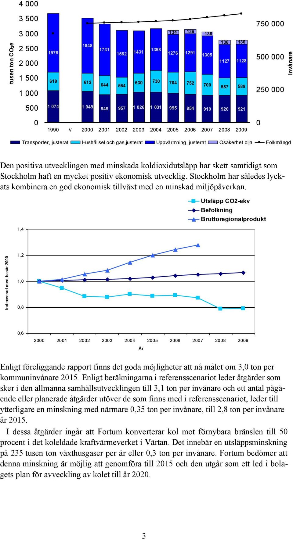 minskada koldioxidutsläpp har skett samtidigt som Stockholm haft en mycket positiv ekonomisk utvecklig. Stockholm har således lyckats kombinera en god ekonomisk tillväxt med en minskad miljöpåverkan.