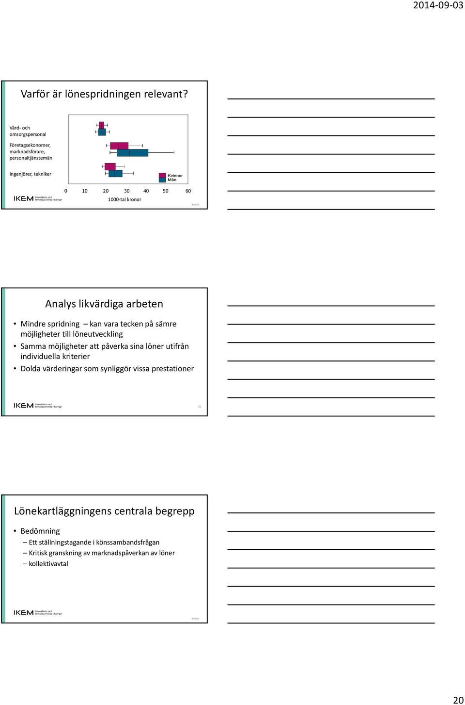 kr 1000 tal kronor Sida 58 Analys likvärdiga arbeten Mindre spridning kan vara tecken på sämre möjligheter till löneutveckling Samma möjligheter att