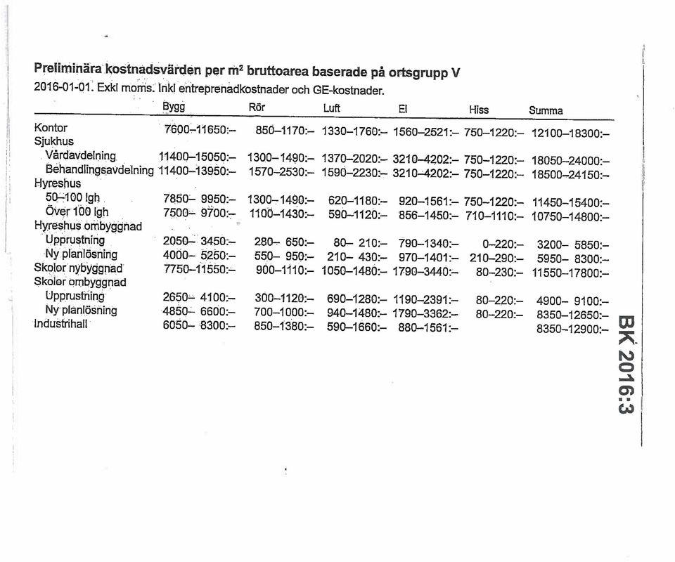 ömbyggnad Upprustning 205Q- 3450:- Ny pfanfösning 4000-5250: Skolar nybyggnad 7750-11550:= Skolor ombyggnad Upprusfiiiing 2650= 4100:- Nyplanlösning 4850= 6600: Industrihäl[ 6050-8300 Bygg Rör Luft