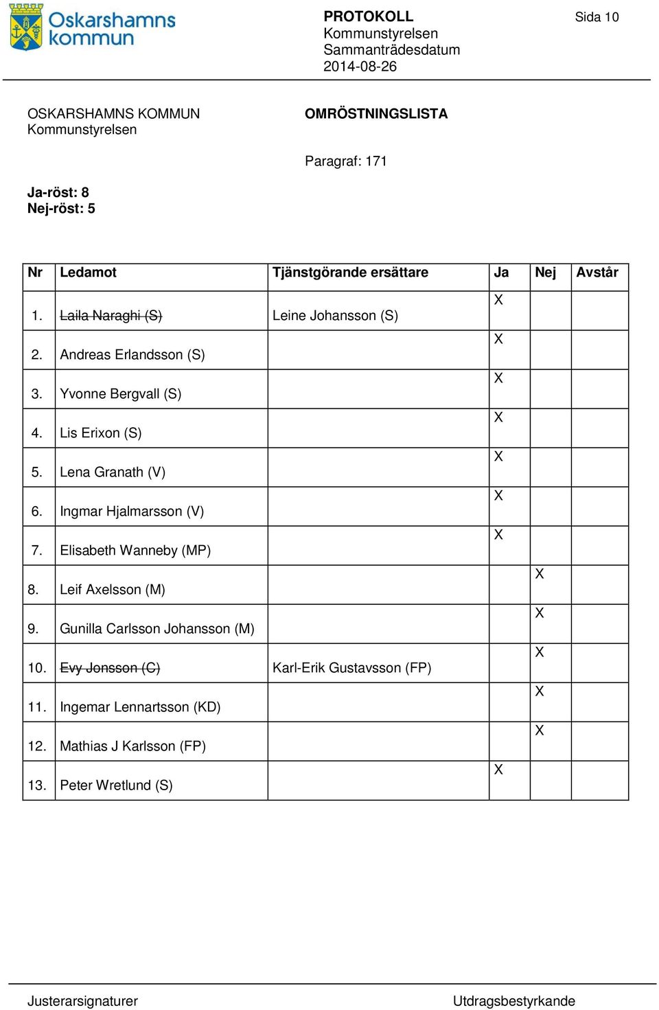 Lena Granath (V) 6. Ingmar Hjalmarsson (V) 7. Elisabeth Wanneby (MP) 8. Leif Axelsson (M) 9. Gunilla Carlsson Johansson (M) 10.