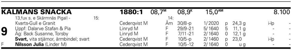 Stafan & Pia Linryd M F 29/9-21 5/ 1640 5 11,1 g - - 9 Äg: Back Susanne, Torsby Linryd M F 7/11-21 2/ 1640 0