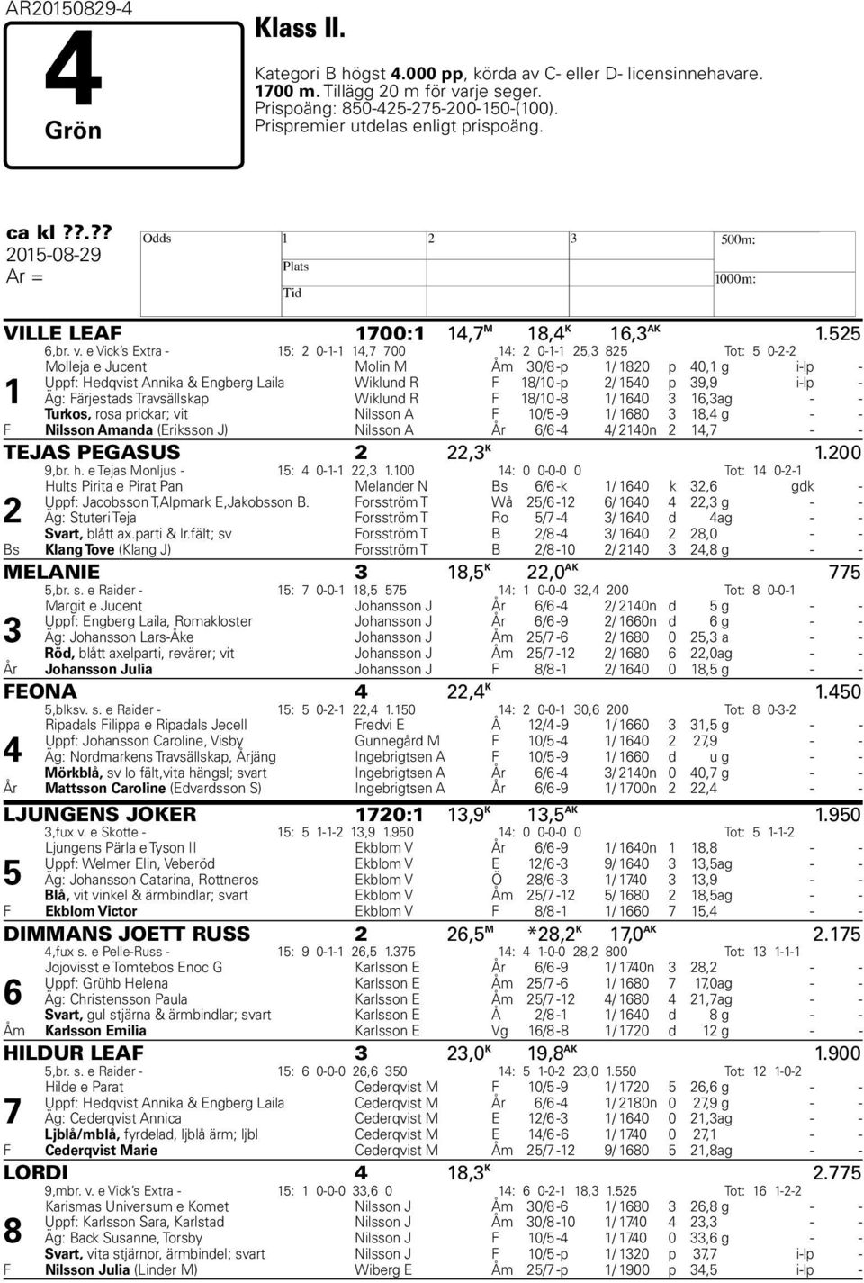 e Vick s Extra - 15: 2 0-1-1 14,7 700 14: 2 0-1-1 25,3 825 Tot: 5 0-2-2 1 Molleja e Jucent Molin M Åm 30/8 -p 1/ 1820 p 40,1 g i-lp - Uppf: Hedqvist Annika & Engberg Laila Wiklund R F 18/10 -p 2/