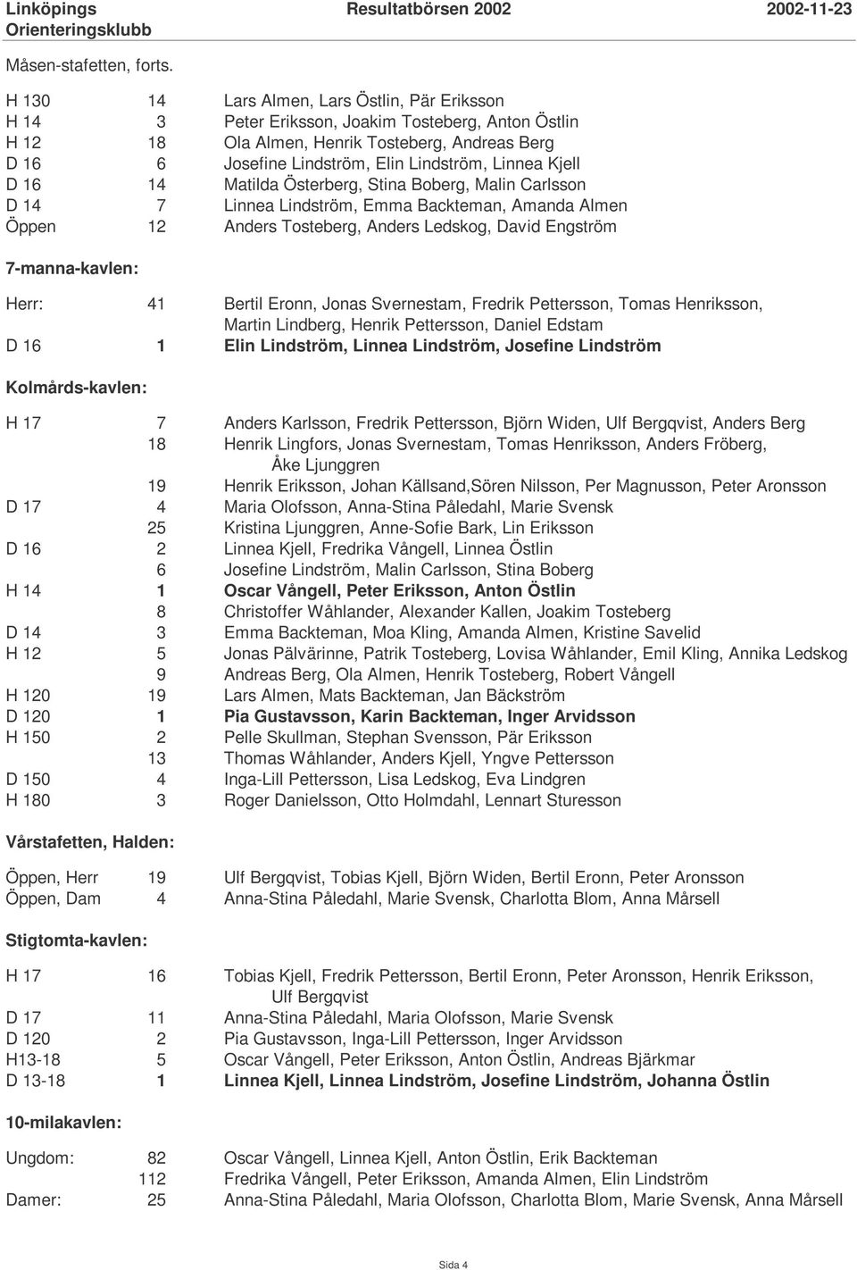 Linnea Kjell D 16 14 Matilda Österberg, Stina Boberg, Malin Carlsson D 14 7 Linnea Lindström, Emma Backteman, Amanda Almen Öppen 12 Anders Tosteberg, Anders Ledskog, David Engström 7-manna-kavlen: