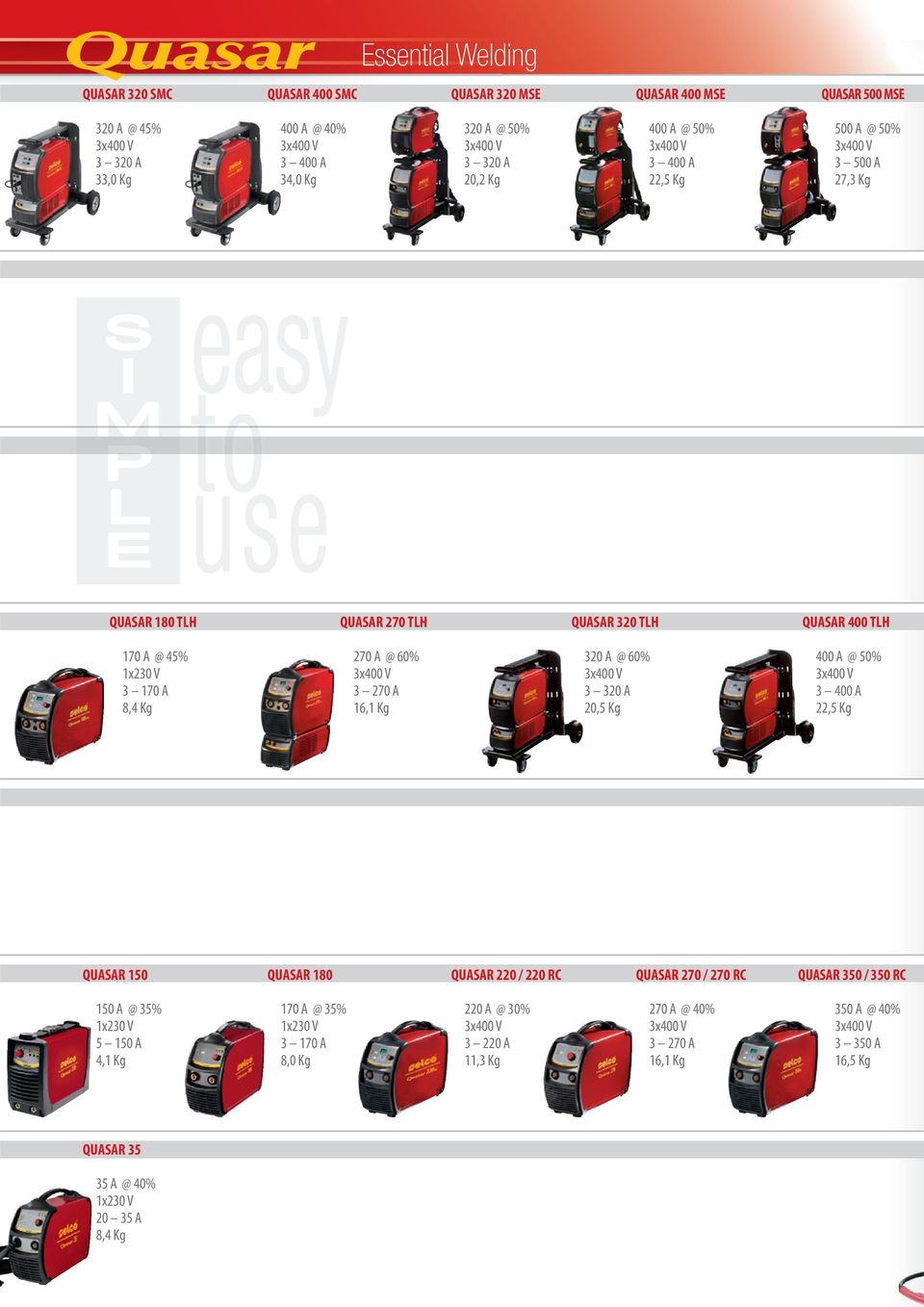 16,1 Kg 320 A @ 60% 20,5 Kg 400 A @ 50% 22,5 Kg QUASAR 150 QUASAR 180 QUASAR 220 / 220 RC QUASAR 270 / 270 RC QUASAR 350 / 350 RC 150 A @ 35%