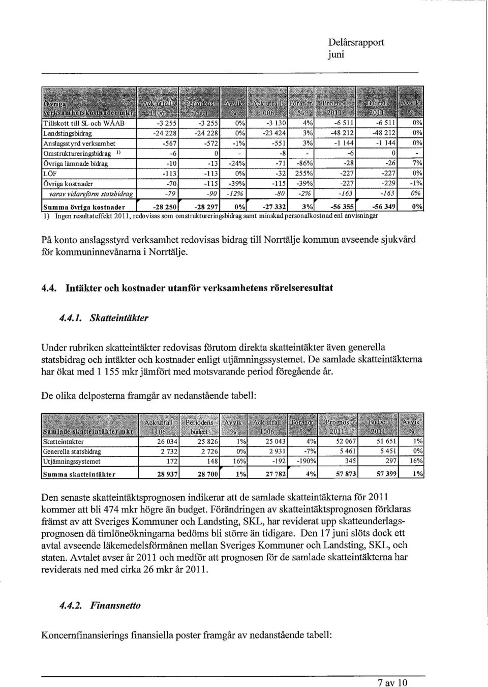 -1% -551 3% -1 144-1 144 % Omstruktureringsbidrag 1 } T -6 - -8 - -6 - Övriga lämnade bidrag -1-13 -24% -71-86% -28-26 7% LÖF -113-113 % -32 255% -227-227 % Övriga kostnader -7-115 -39% -115-39%